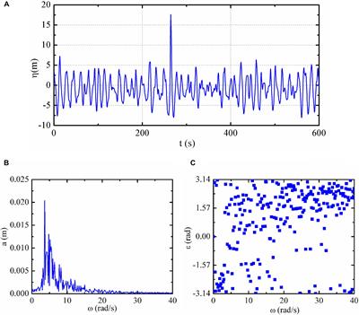 Numerical Simulation of Inline Forces on a Bottom-Mounted Circular Cylinder Under the Action of a Specific Freak Wave